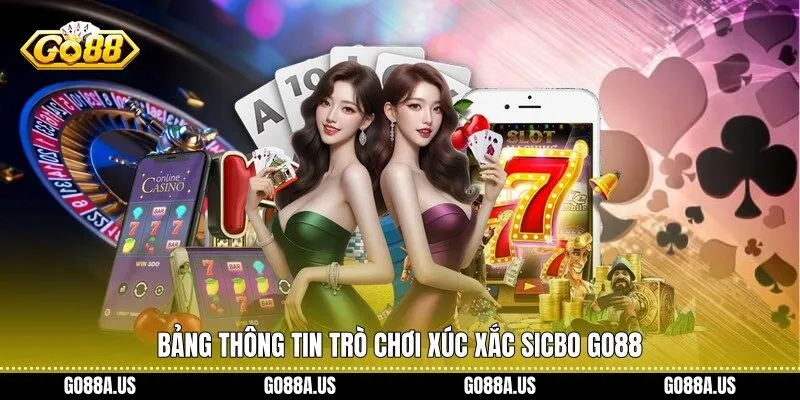 Bảng thông tin trò chơi xúc xắc Sicbo Go88